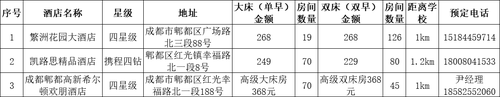 协议价酒店-截图